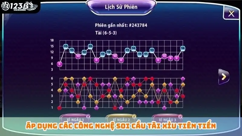 Soi cầu tài xỉu - Kỹ thuật thắng đậm của chuyên gia 123B Áp dụng các công nghệ soi cầu tài xỉu tiên tiến