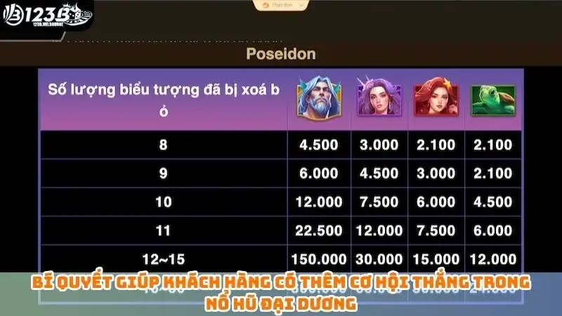 Nổ hũ đại dương 123B - Mở rương Jackpot nhận ngay tiền tươi Bí quyết giúp khách hàng có thêm cơ hội thắng trong nổ hũ đại dương