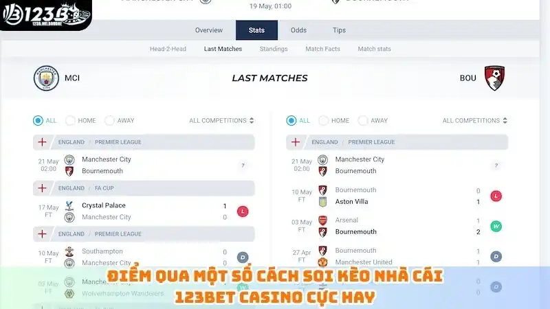 Cách soi kèo nhà cái hiệu quả - Cược là thắng tại 123B Điểm qua một số cách soi kèo nhà cái 123bet casino cực hay