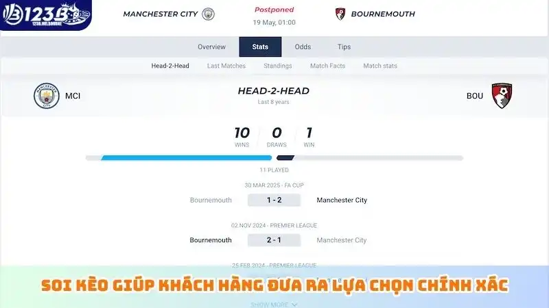 Kỹ thuật soi kèo ngoại hạng Anh giúp khách quyết định sáng suốt