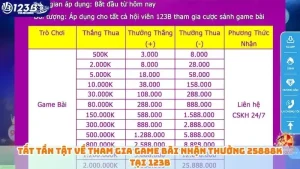 Tất tần tật về tham gia game bài nhận thưởng 25888k tại 123B