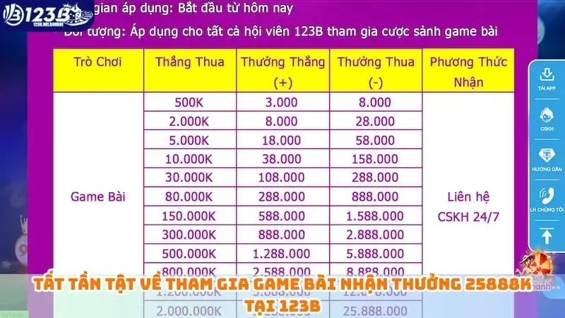 Tất tần tật về tham gia game bài nhận thưởng 25888k tại 123B